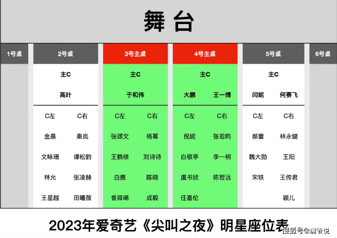 没想到播出快一年的《狂飙》又屠了一个活动的奖项 尖叫之夜 《狂飚》拿下年度剧王(图7)