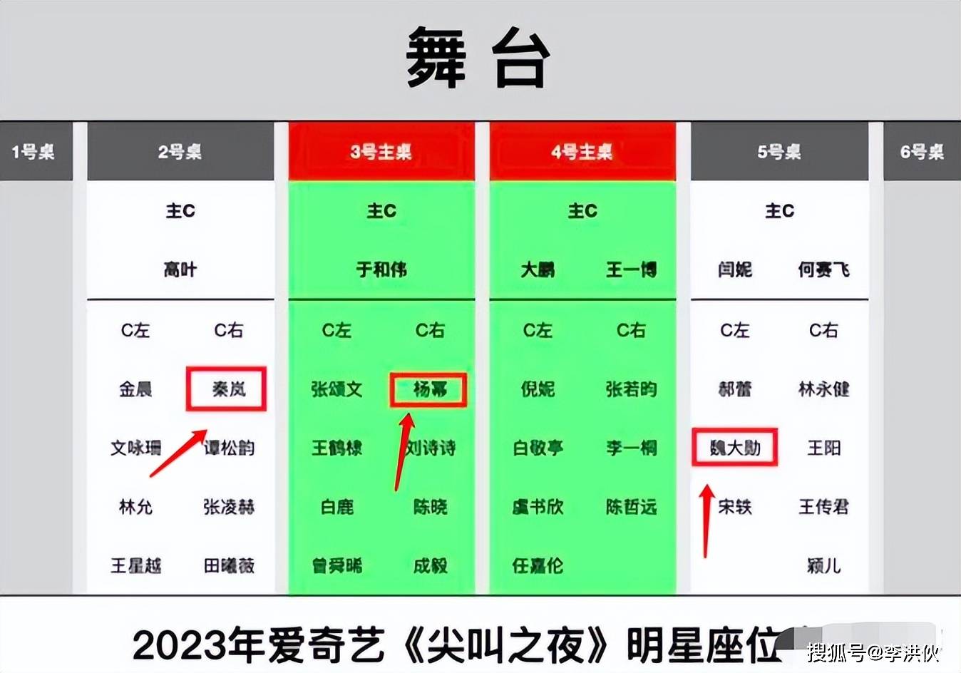 流量小生魏大勋和他的两任绯闻女友——秦岚、杨幂同台的画面了(图9)